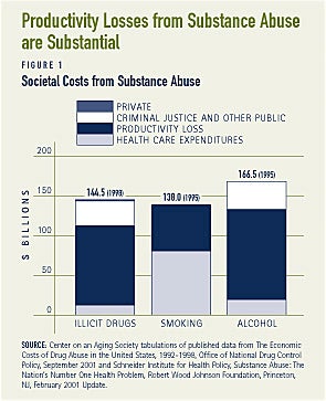 drug addiction research questions