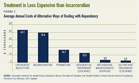 How Much Does Cocaine Cost