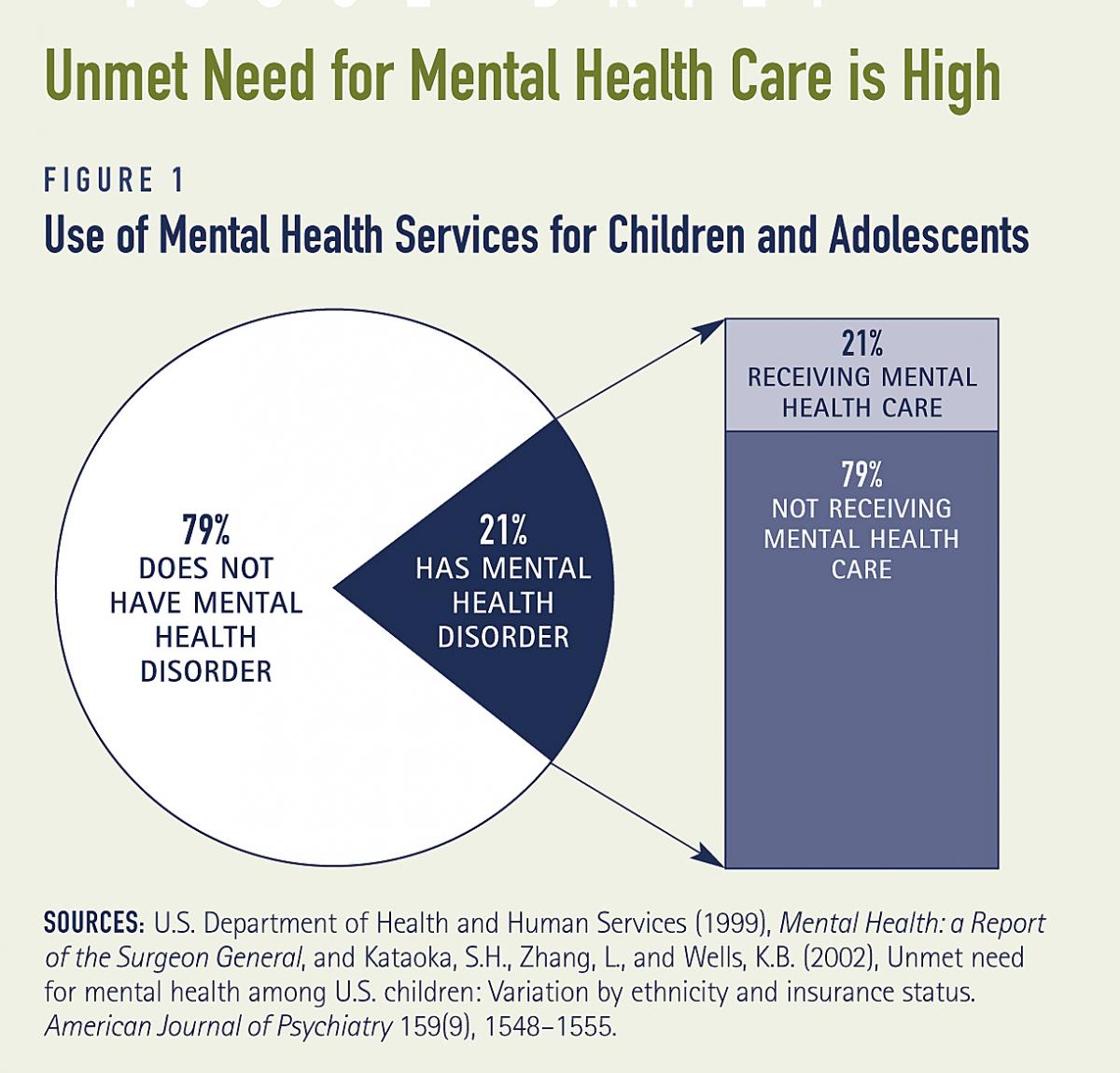 Child Adolescent Mental Health Services Whose Responsibility Is It To Ensure Care Health Policy Institute Georgetown University