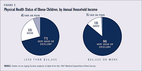 obese children charts