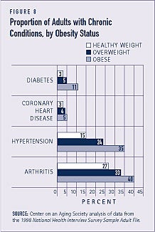 obese children charts