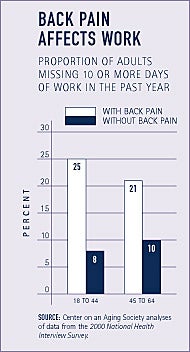 Back Pain Center: Upper, Mid & Lower Back - EP Wellness